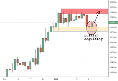 XAUUSD Trading Analysis