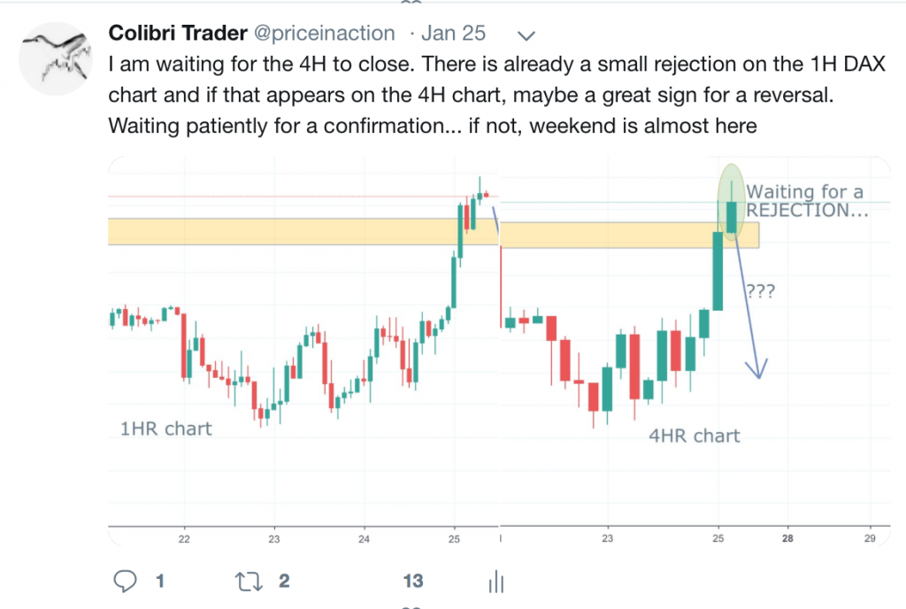 DAX (Germany30) Trading Analysis