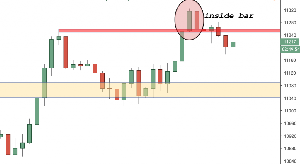 DAX (Germany30) Trading Analysis