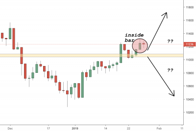 DAX (Germany30) Trading Analysis