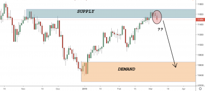 DAX (Germany 30) Trading Analysis