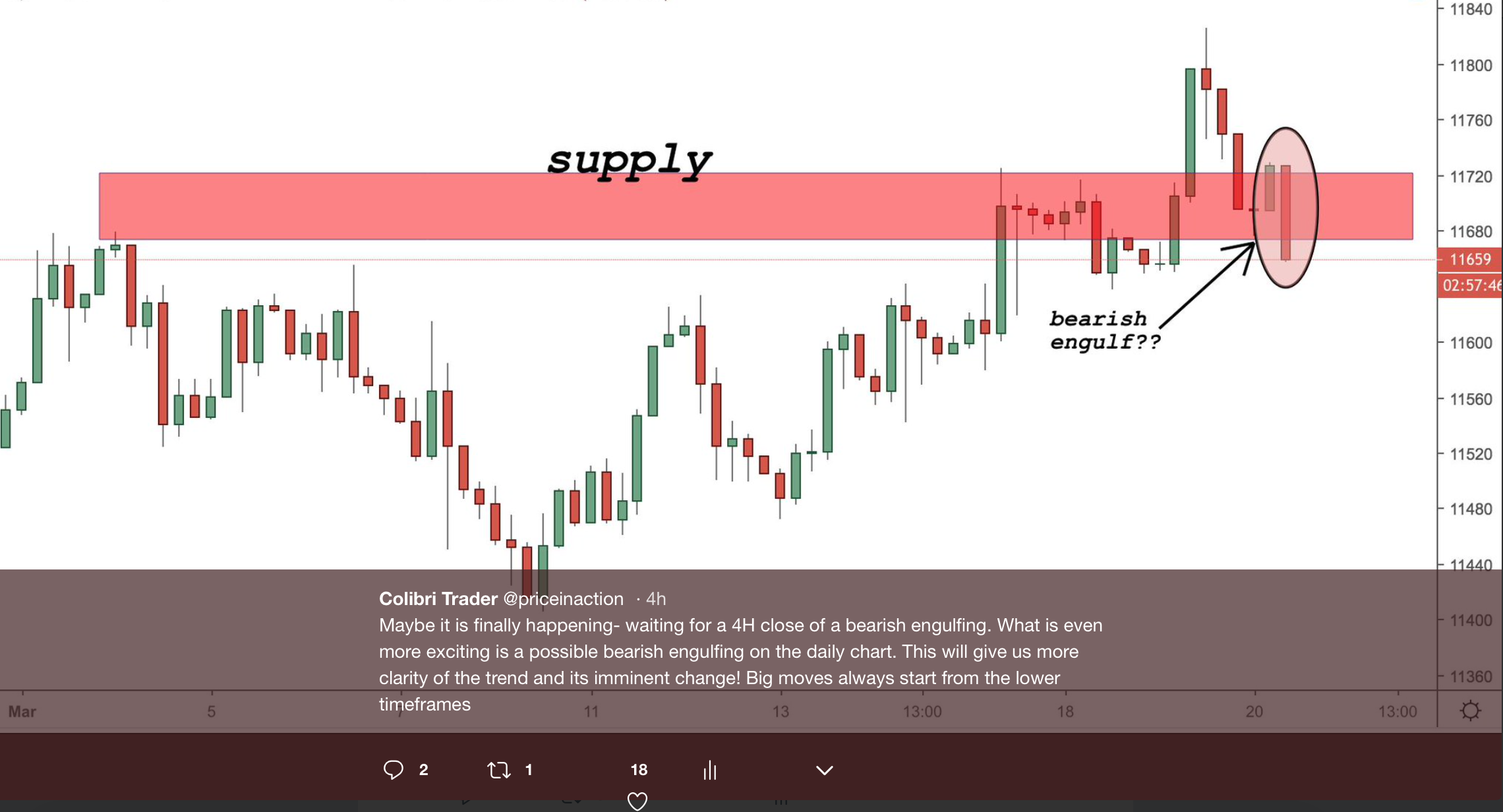 DAX (Germany30) Trading Idea