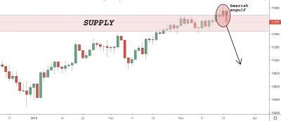 DAX (Germany30) Trading Idea