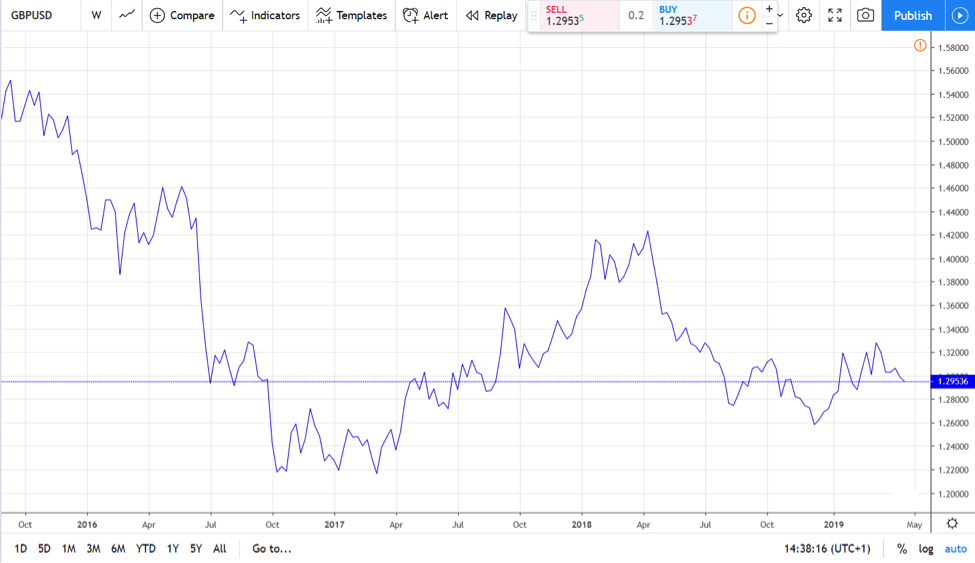 forex chart types