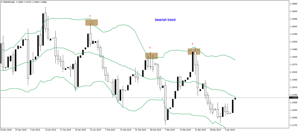 Trend Indicators