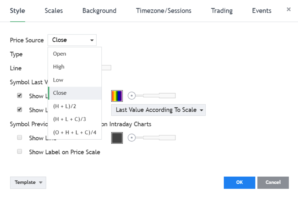 forex chart types