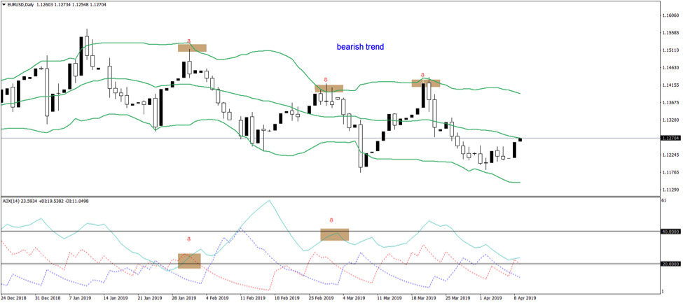 Trend Indicators