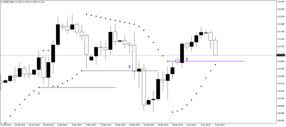 Trend Indicators