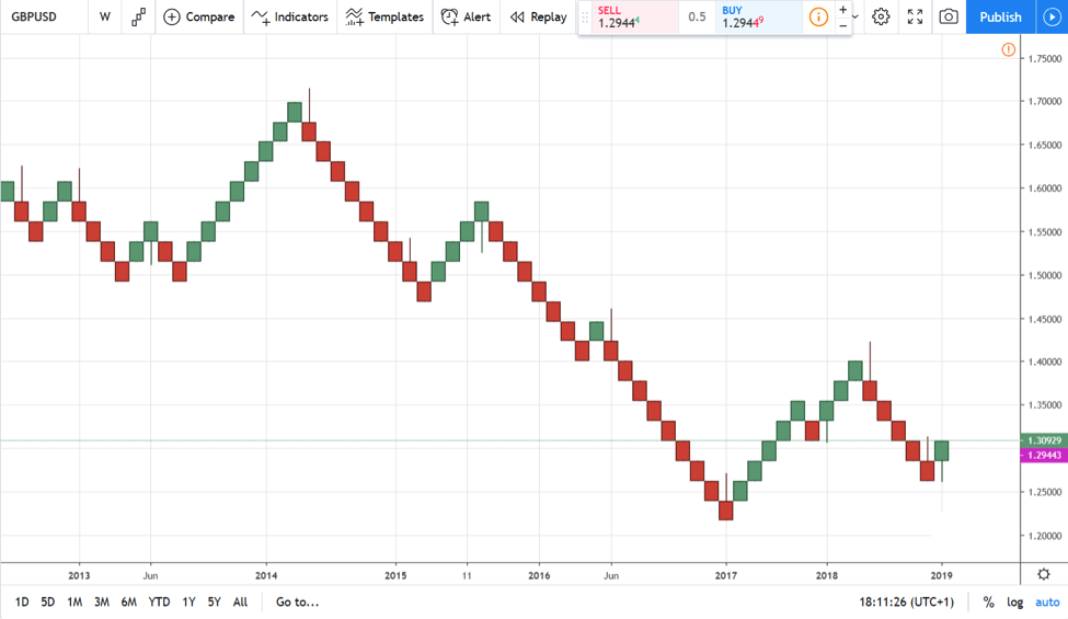 forex chart types