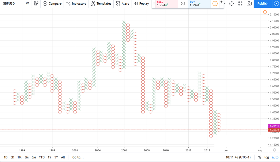 forex chart types