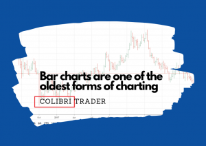 forex chart types