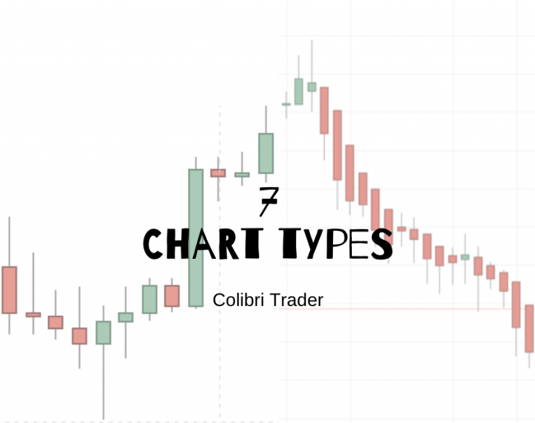 forex chart types