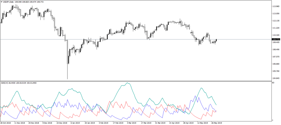 trade with ADX