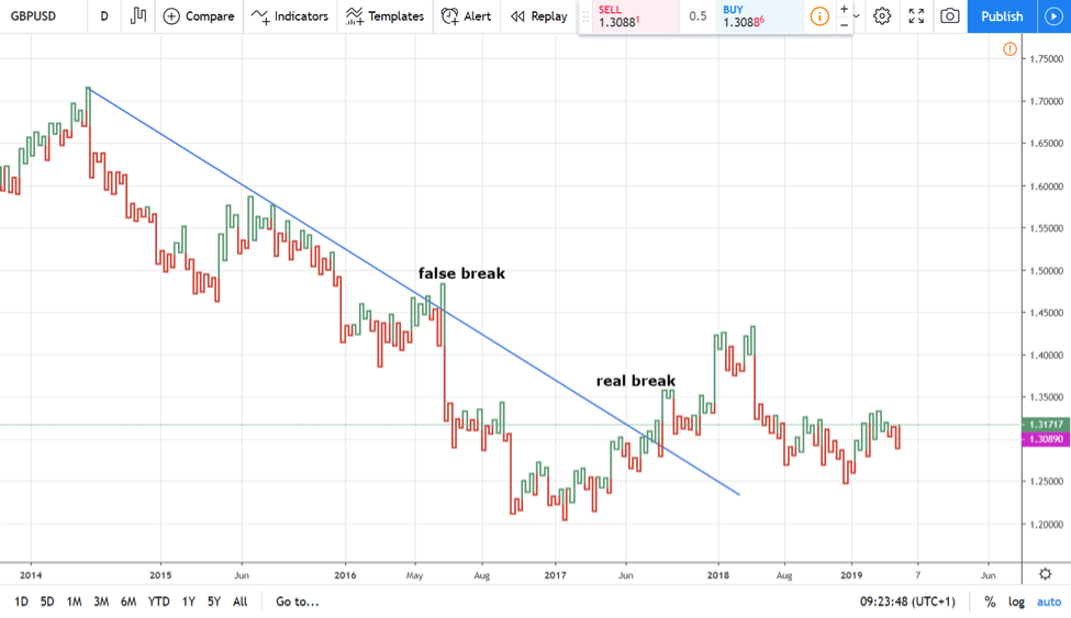 Kagi charts