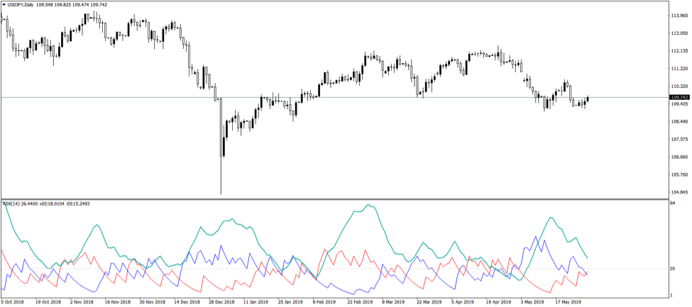 trade with ADX