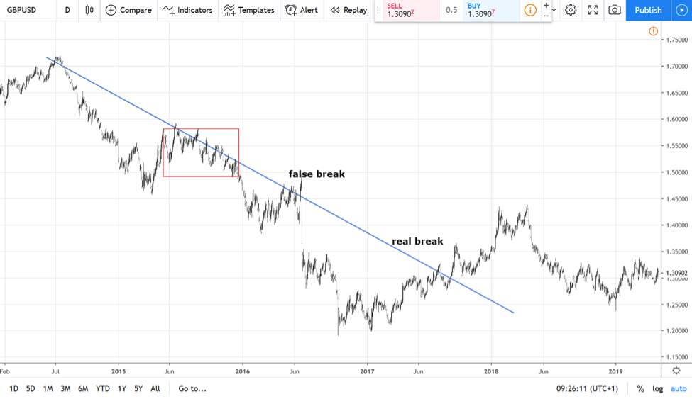 Kagi charts