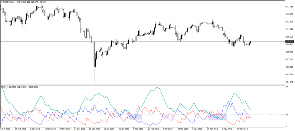 trade with ADX