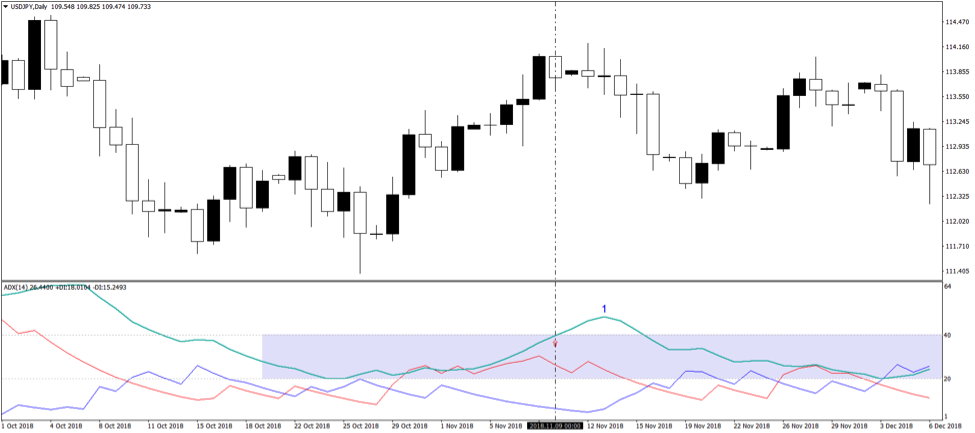 trade with ADX