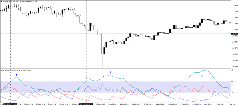 trade with ADX