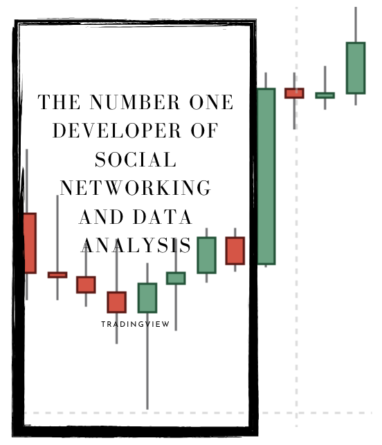 TradingView platform