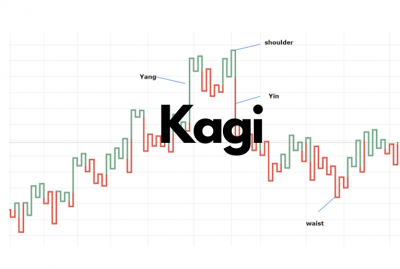 Kagi charts