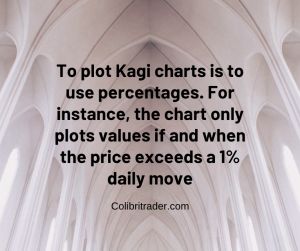 Kagi charts