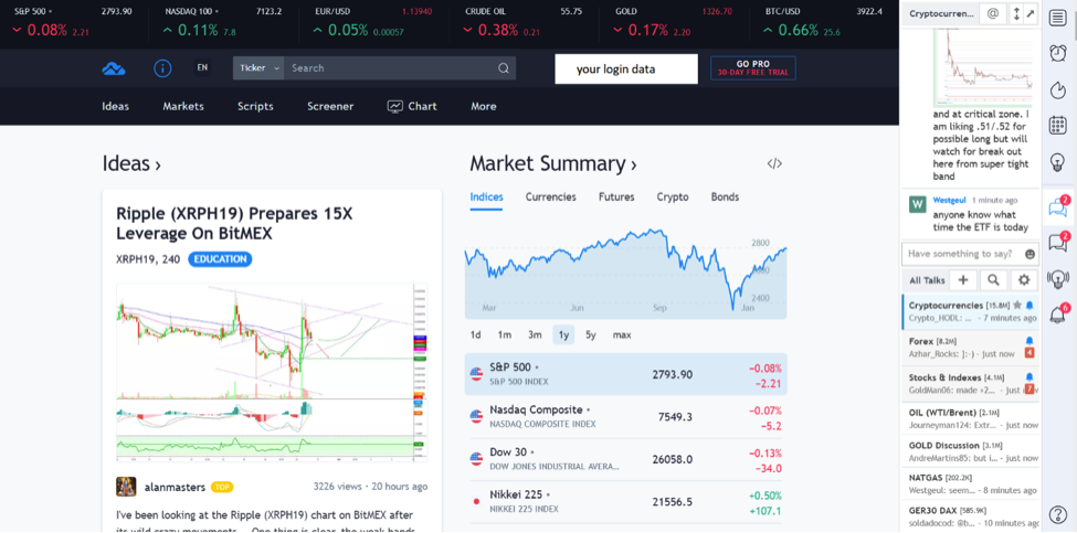 TradingView platform