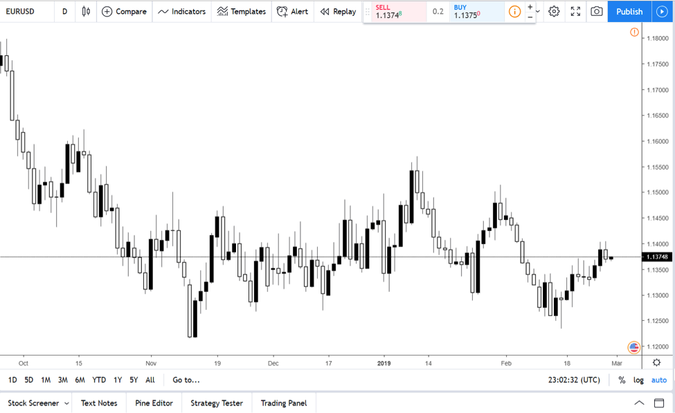 TradingView platform