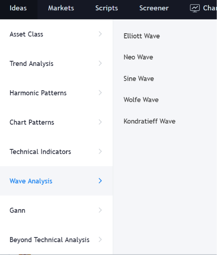 TradingView platform