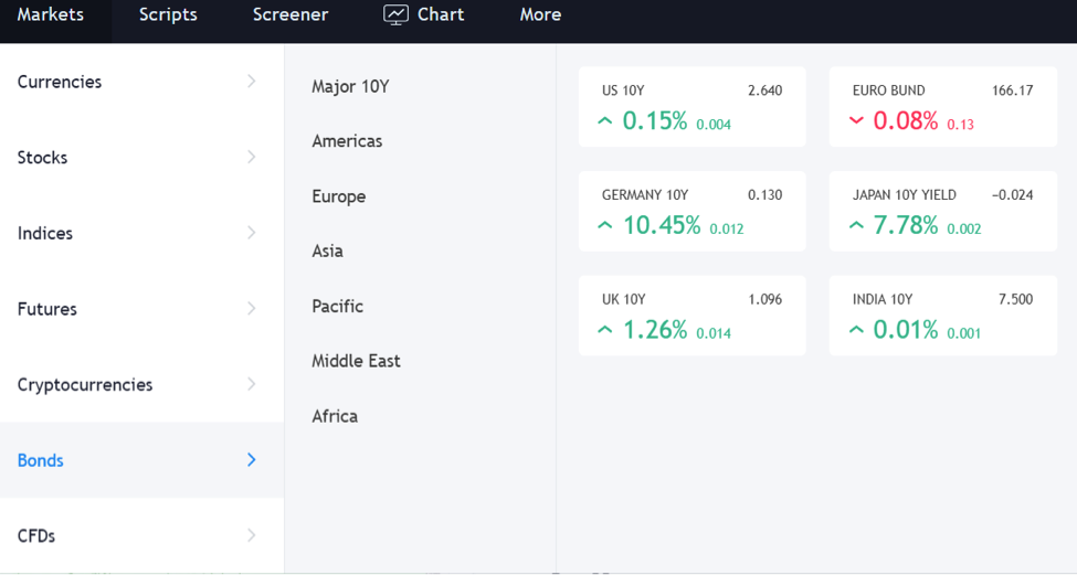 TradingView platform