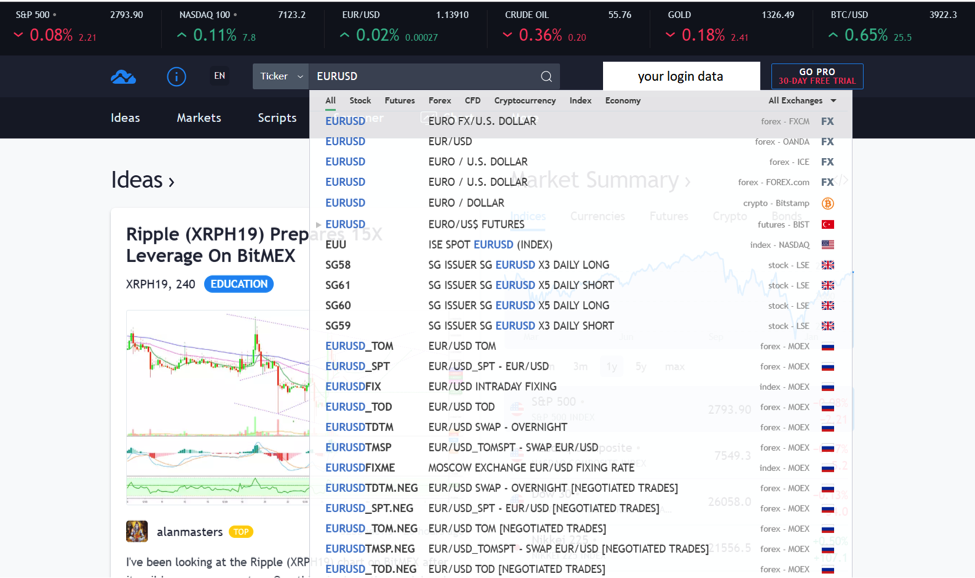 TradingView platform