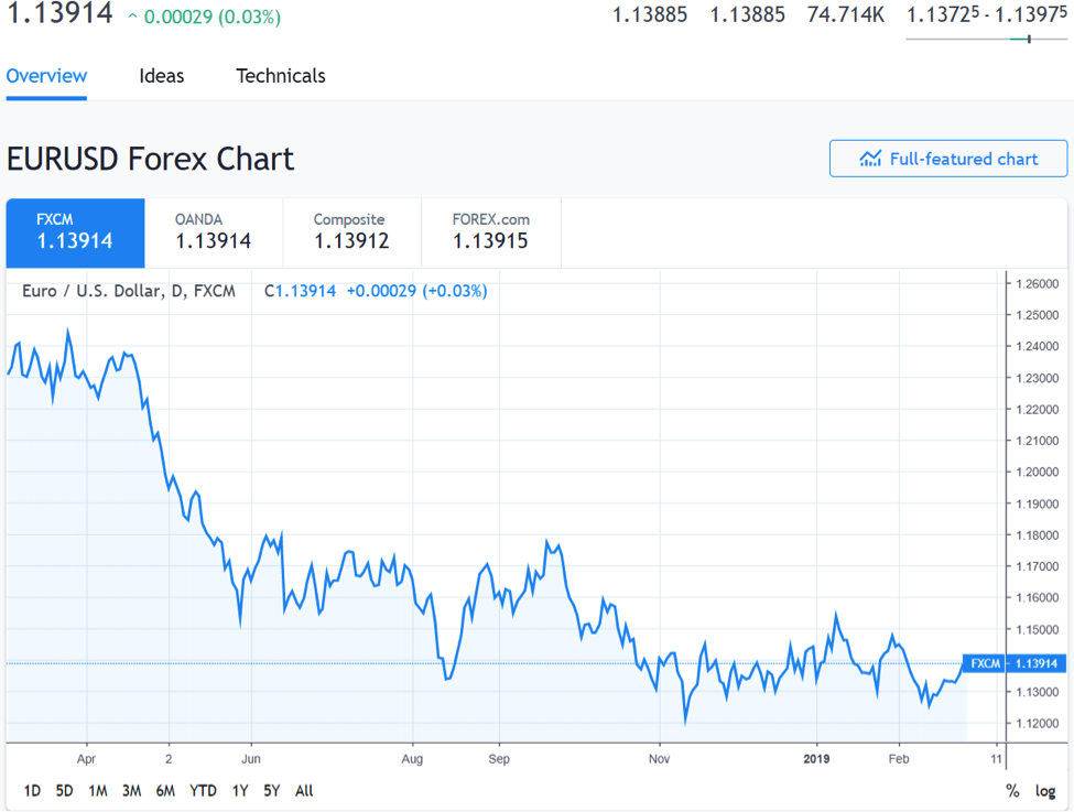 TradingView platform