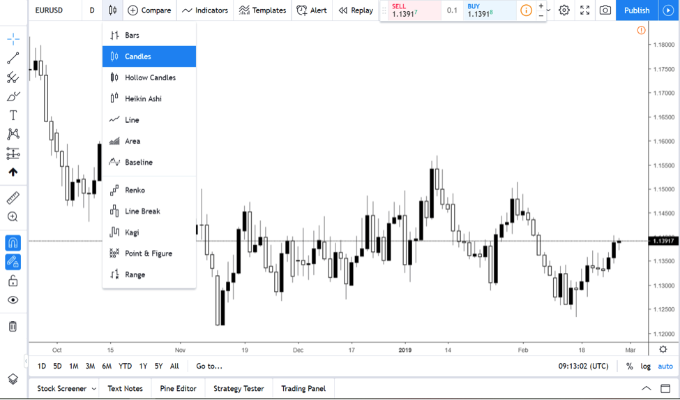 TradingView platform