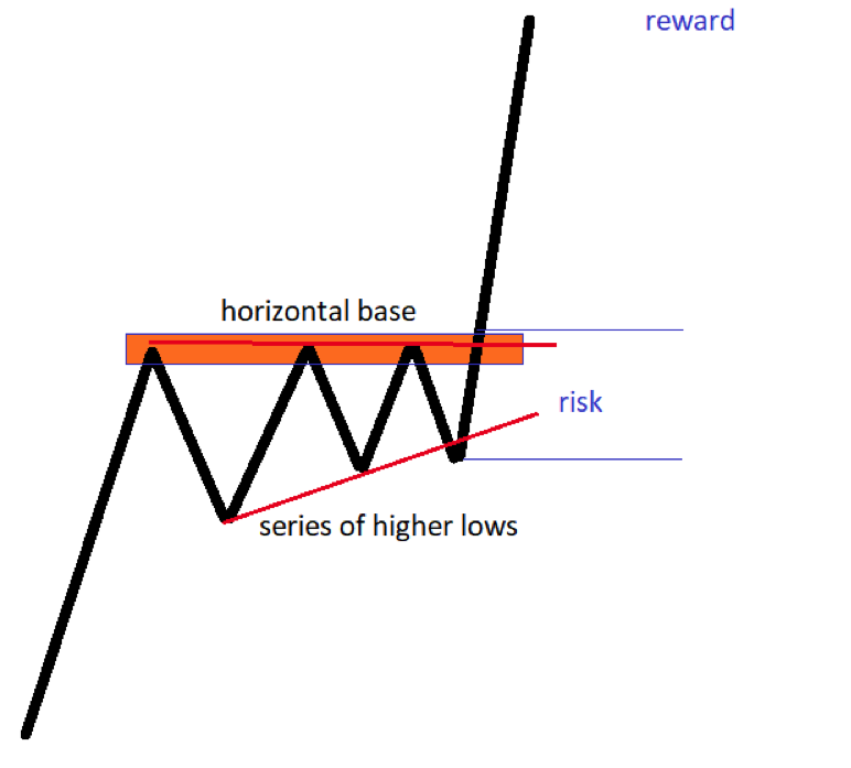 trading with chart patterns
