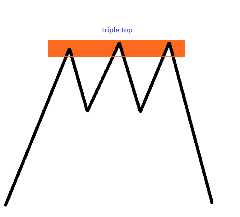 trading with chart patterns