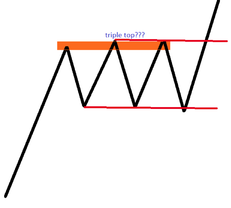 trading with chart patterns