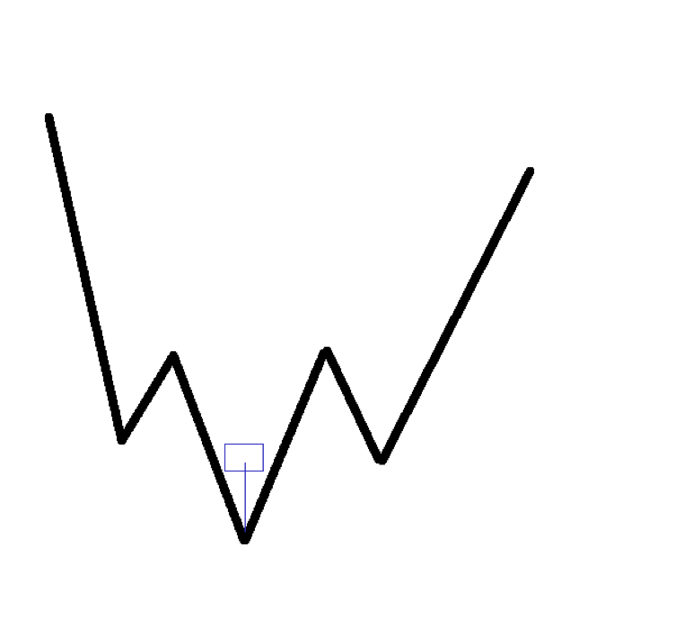 trading with chart patterns