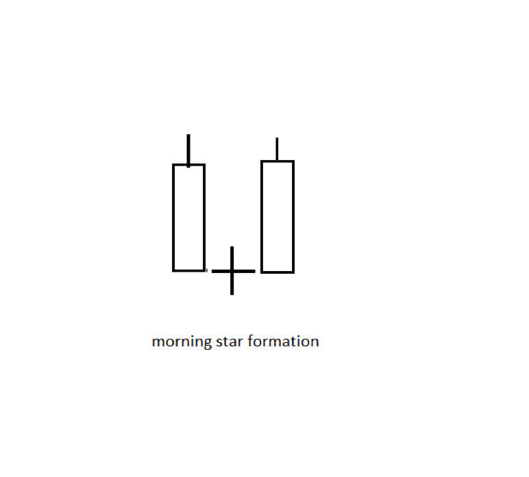 trading with chart patterns