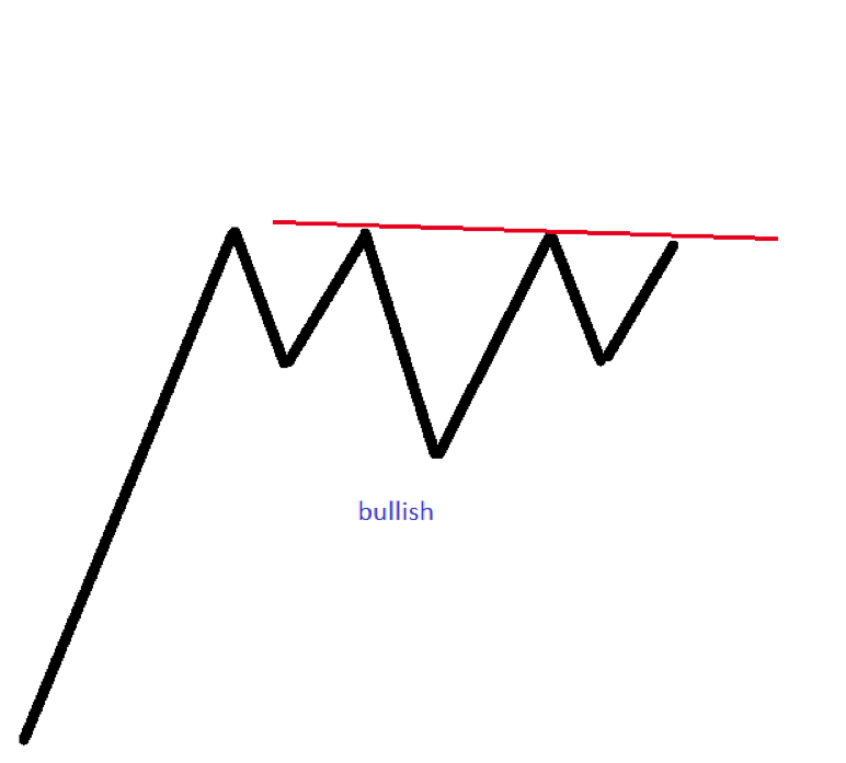 trading with chart patterns