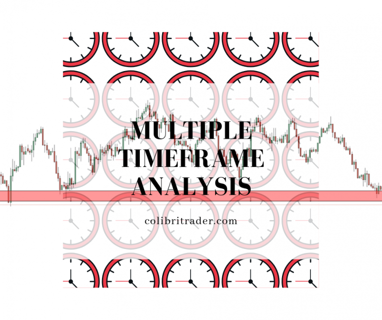 multiple timeframes analysis