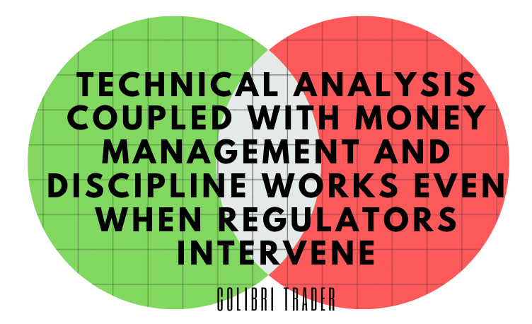 trading with chart patterns