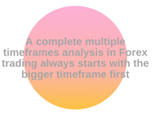 multiple timeframes analysis