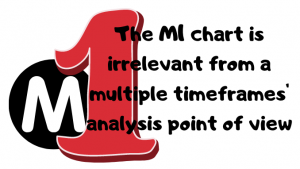 multiple timeframes analysis