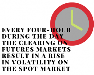 multiple timeframes analysis