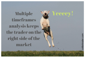 multiple timeframes analysis