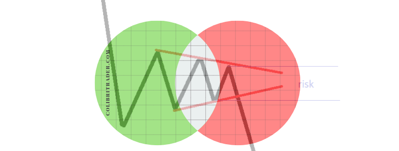 trading with chart patterns