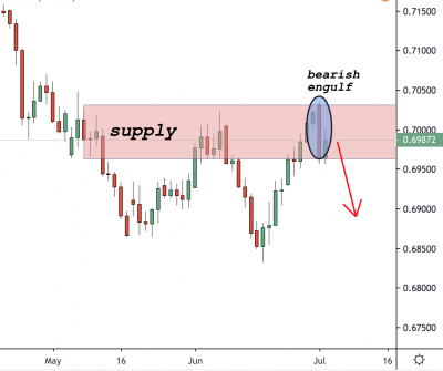 AUDUSD Trading Analysis