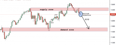 DAX Trading Analysis