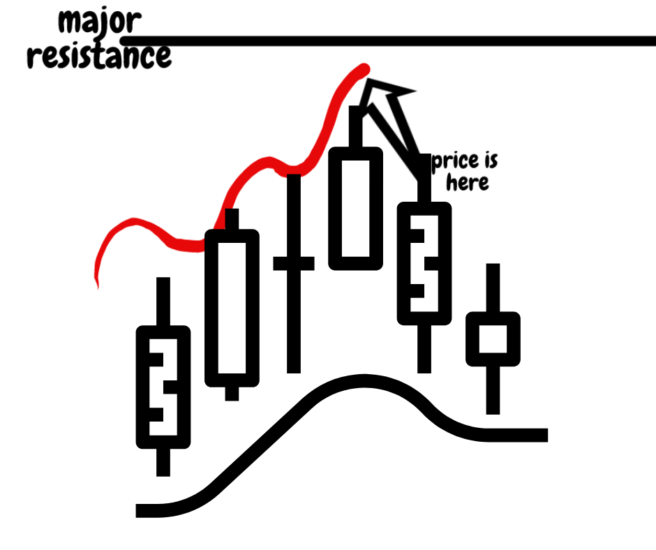 trading with stochastic