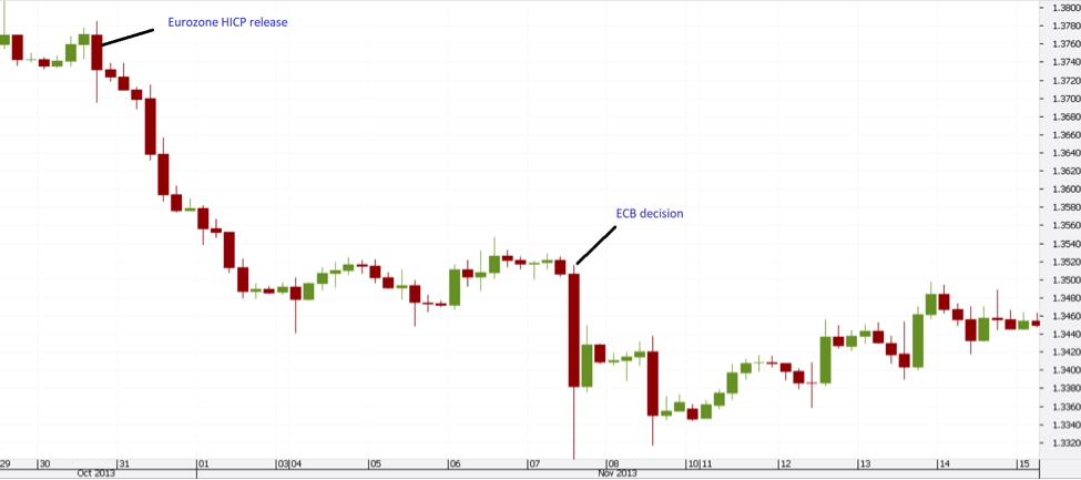 Fundamental Trading Strategies 